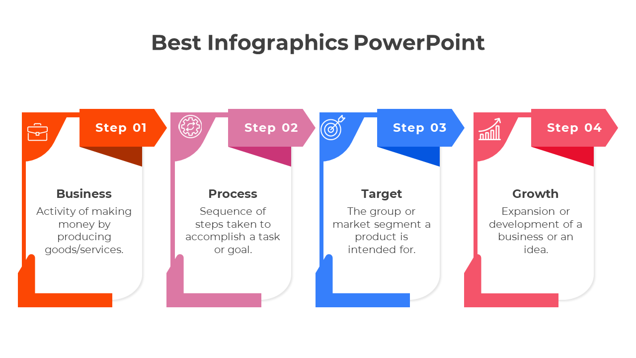 Four step infographic with labeled sections in orange, pink, blue, and red, with icons and brief descriptions.