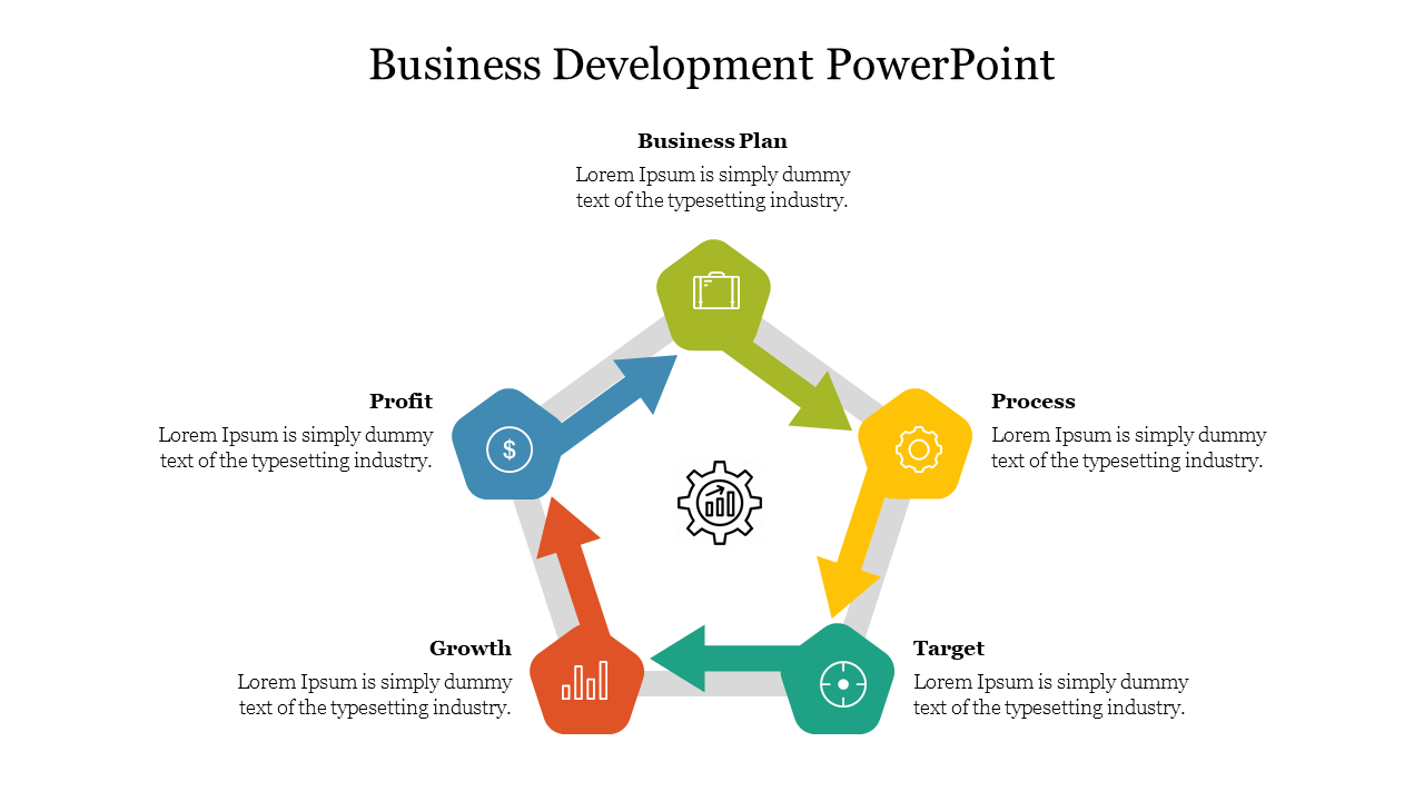 Pentagon shaped diagram with five interconnected arrows, each representing a key element of business development.