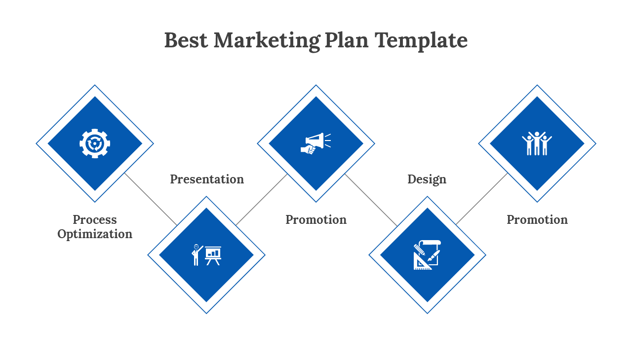 Best Marketing Plan PPT Template and Google Slides