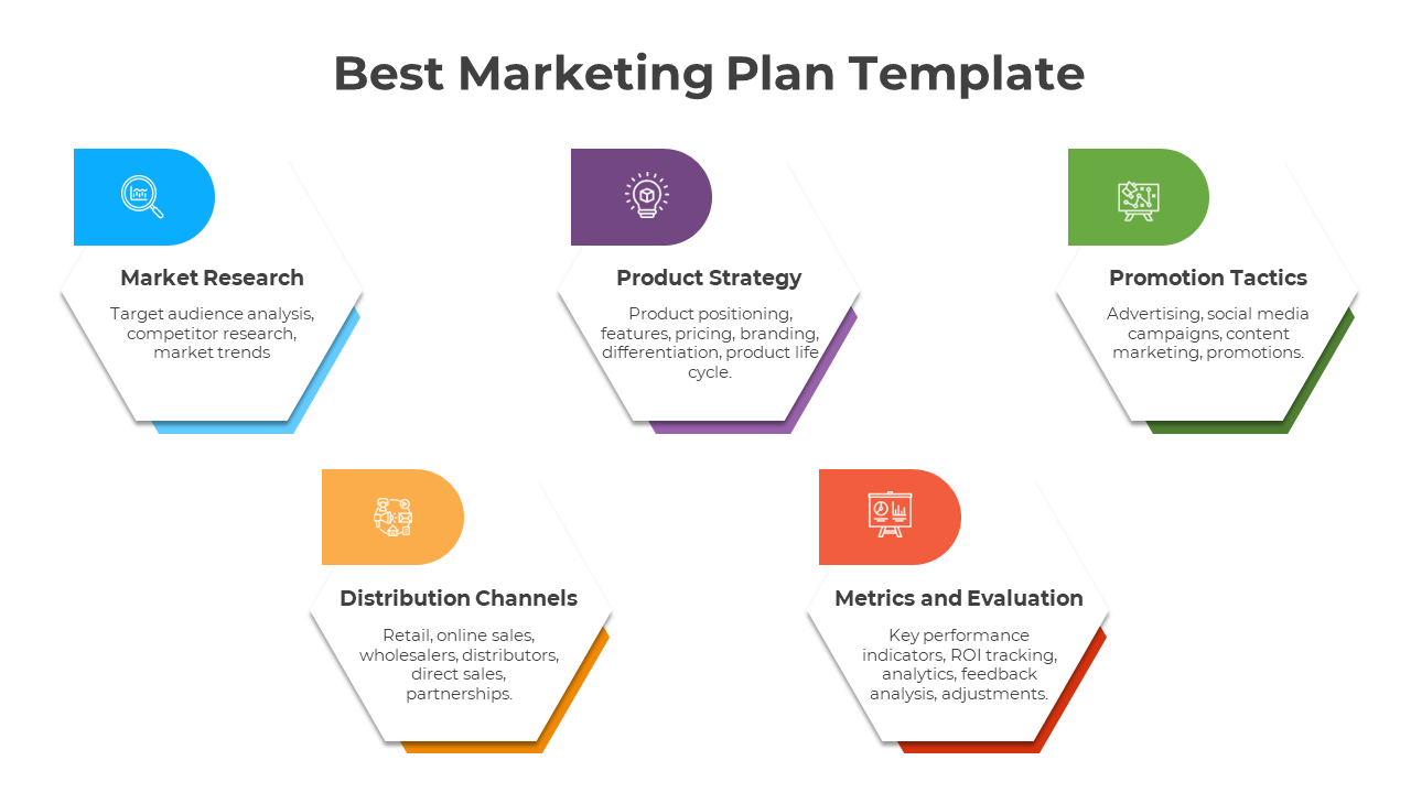 Marketing plan template with four colorful hexagonal sections, each labeled with key concepts and icons.