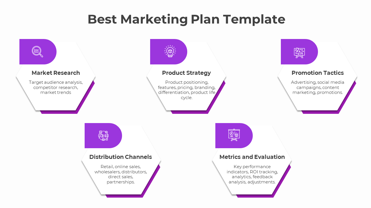 Hexagonal infographic design showcasing components of a marketing plan research, strategy, tactics, channels, and evaluation.