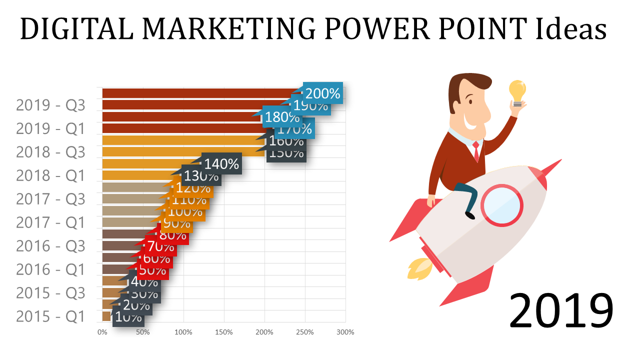 Digital marketing slide showing a colorful bar chart with growth percentages accompanied by a person on a rocket.