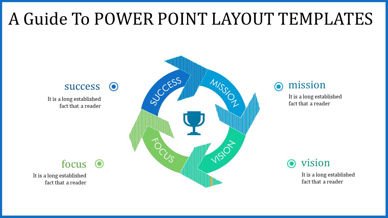 PPT slide layout with arrows representing success, mission, focus, and vision in a circular flow diagram with text area.