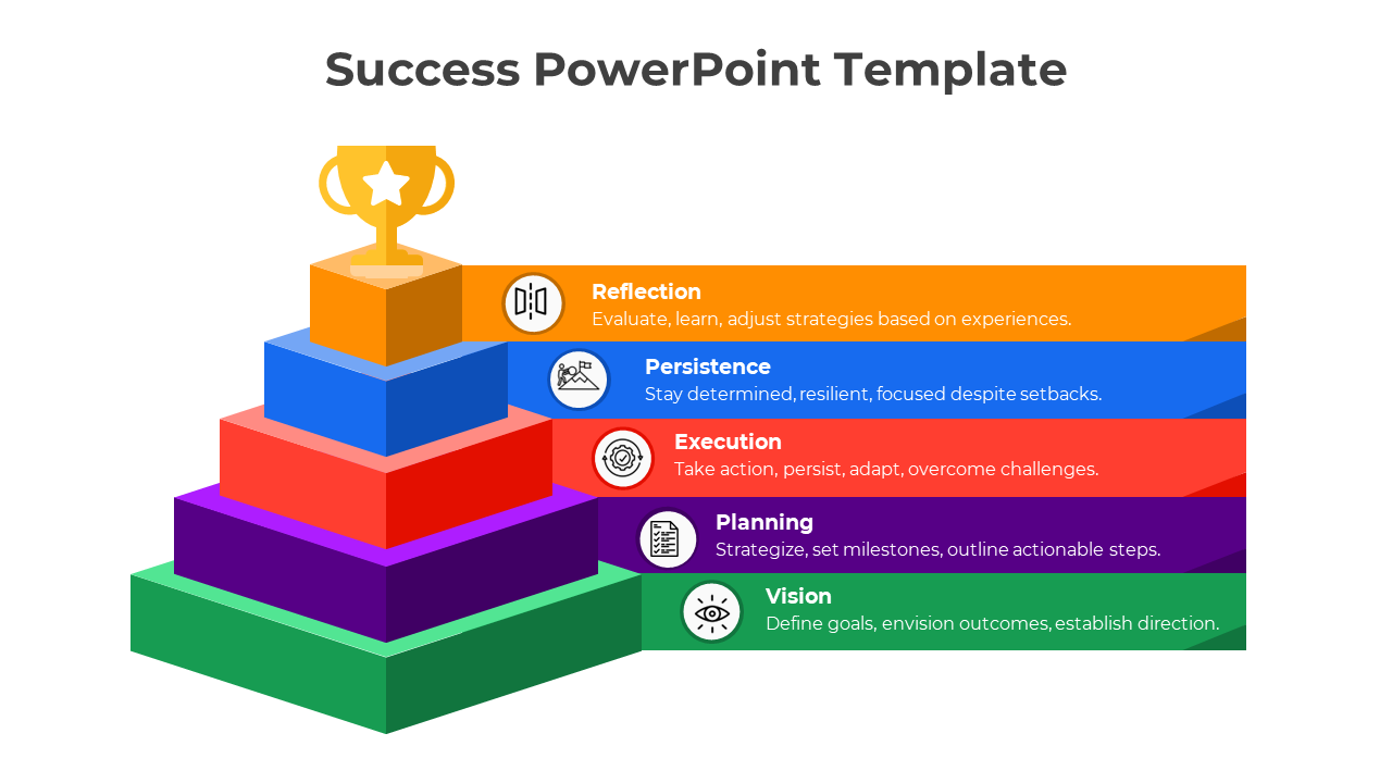 Five tier pyramid with layers in green, purple, red, blue, and orange, highlighting success strategies, ending with a trophy.