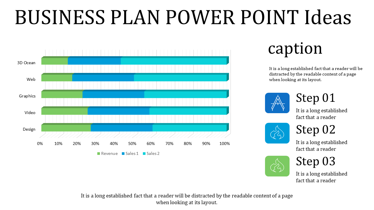 Bar graph showing revenue and sales data for 3D Ocean, Web, Graphics, Video, and Design in a business plan presentation.