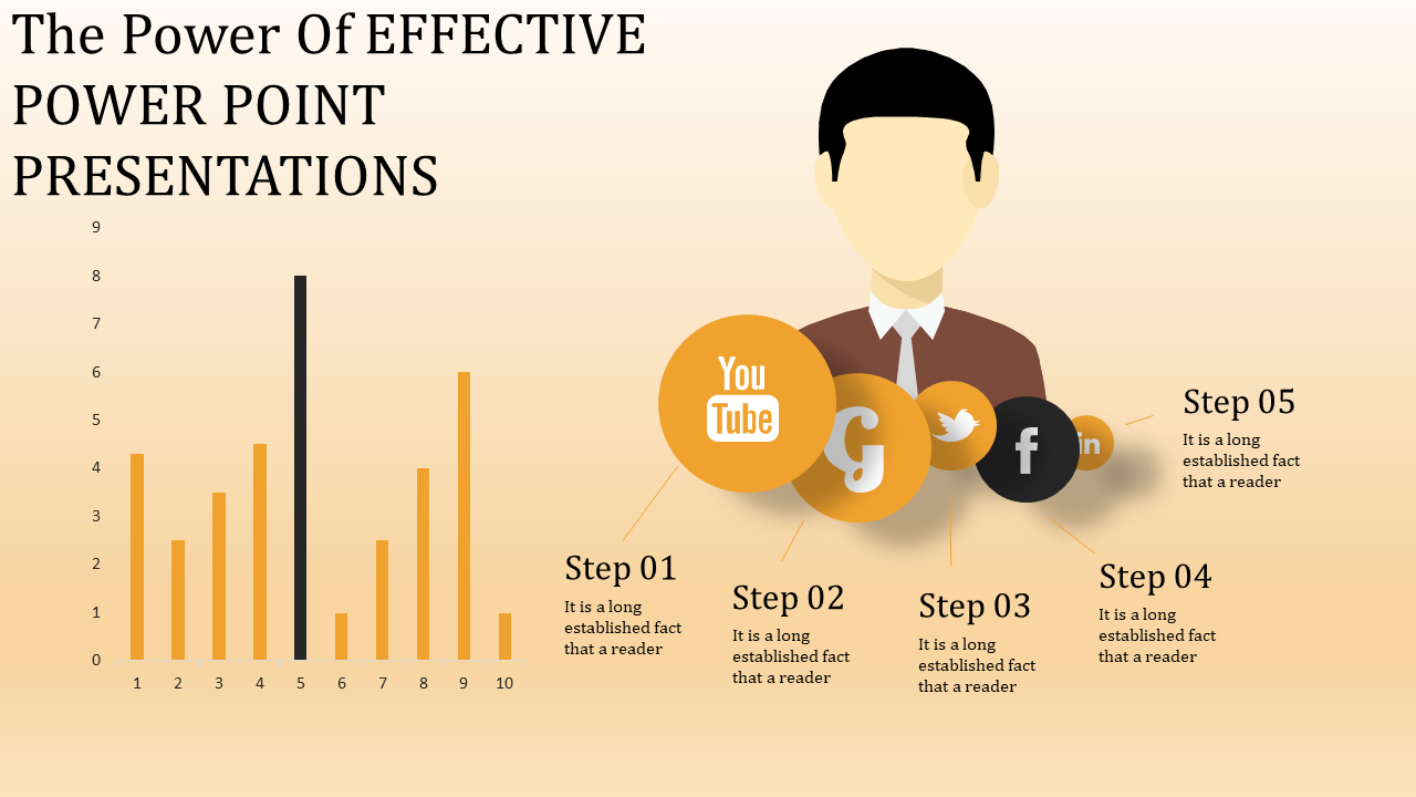 Slide with bar graph, illustrated figure paired with social media icons, and five steps on a gradient beige background.