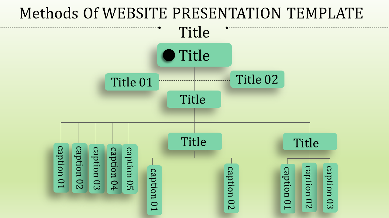 Flowchart style slide with a central black dot and titles branching out into subcategories on a gradient green background.