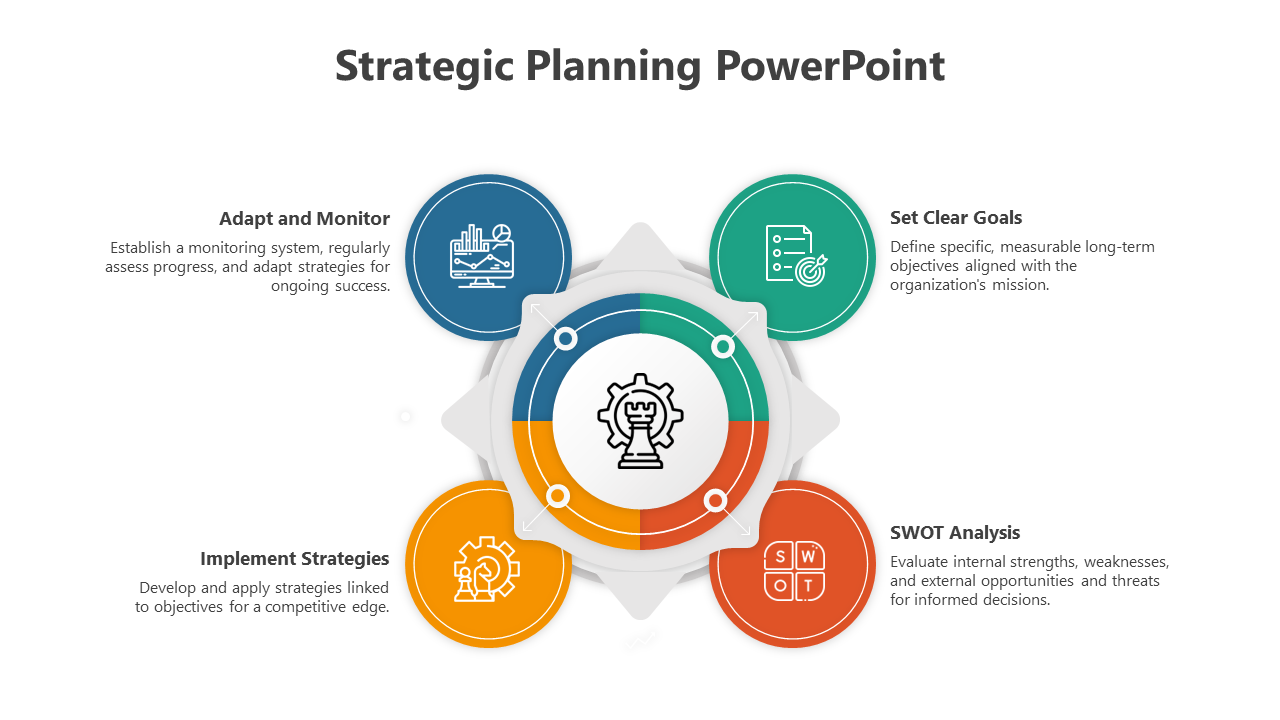 Strategic planning diagram with a central icon of a chess piece, surrounded by four colorful segments with captions.