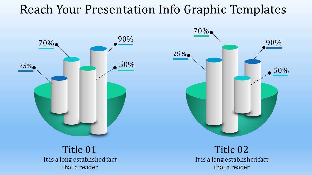 Infographic slide with two sets of bar charts showing percentages at 70 to 25 percent on a 3D green base on a blue backdrop.