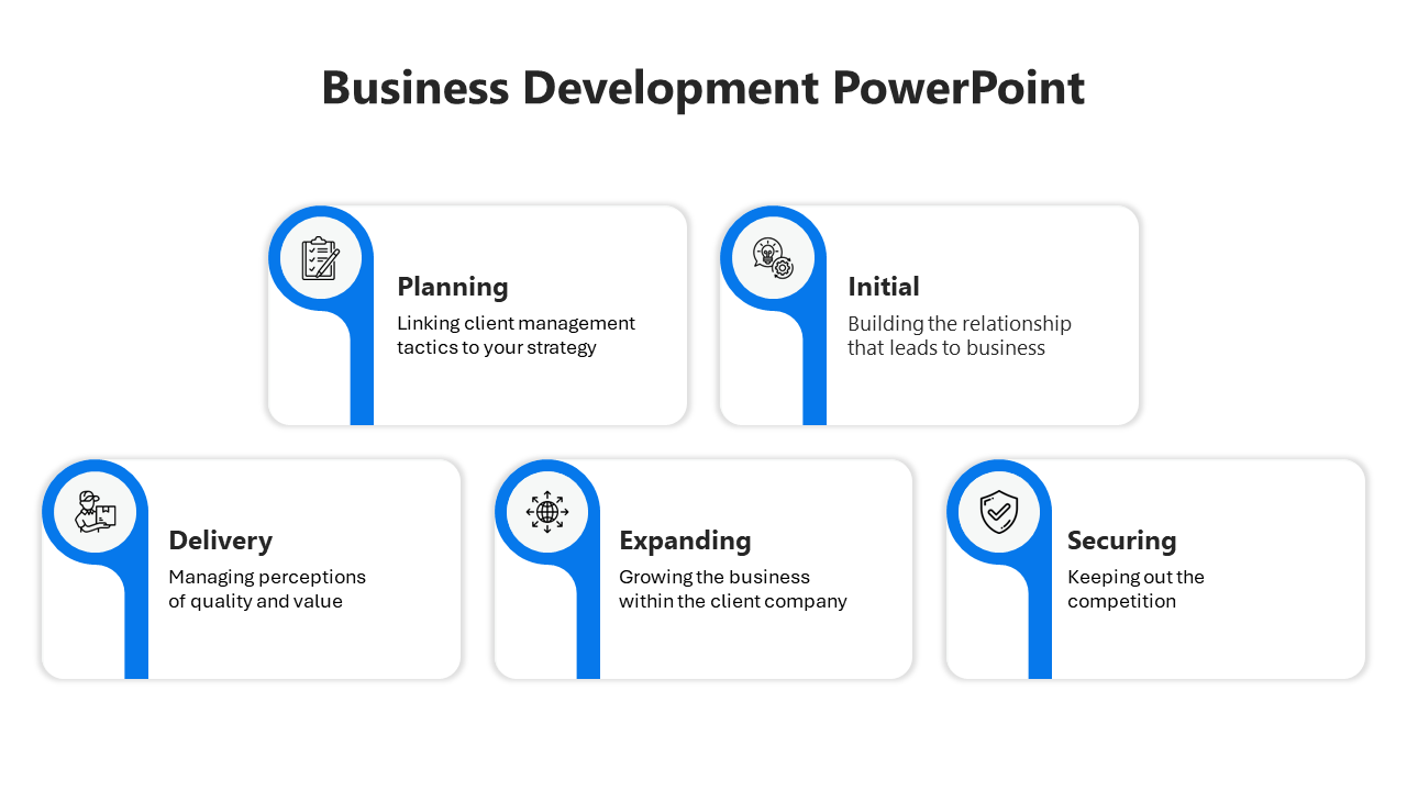 Business Development PowerPoint slide with five steps Planning to securing with blue coded icons and descriptions.