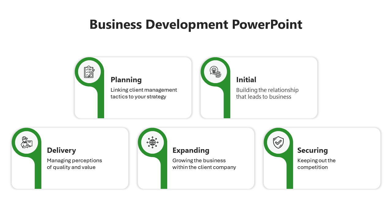 Business development slide with icons in green circles, each paired with a title and description in rectangular boxes.