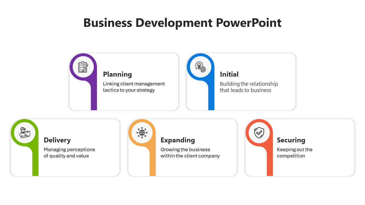 Slide illustrating five business development stages in purple, blue, green, orange, and red, each with descriptive text.