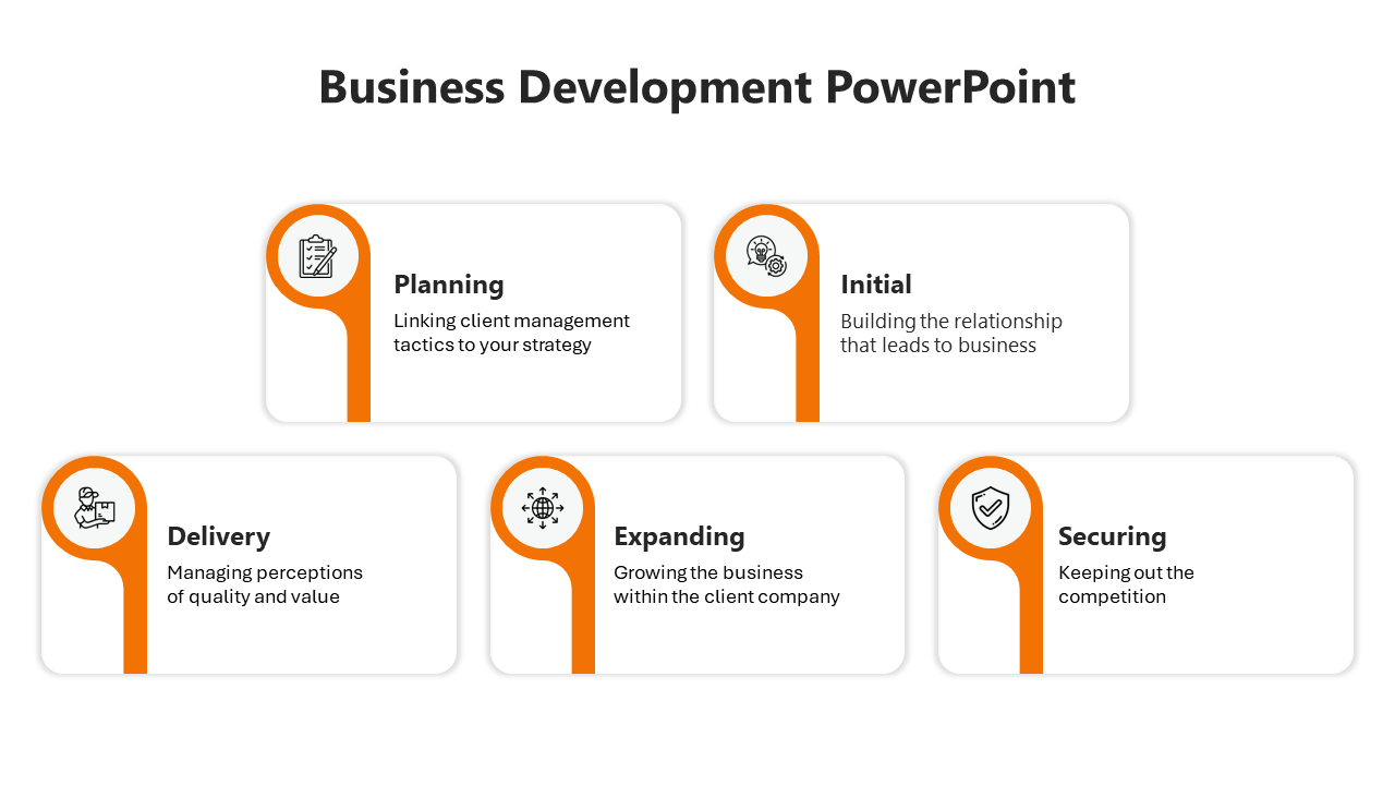 Business Development PowerPoint slide with five steps Planning to securing with orange coded icons and descriptions.