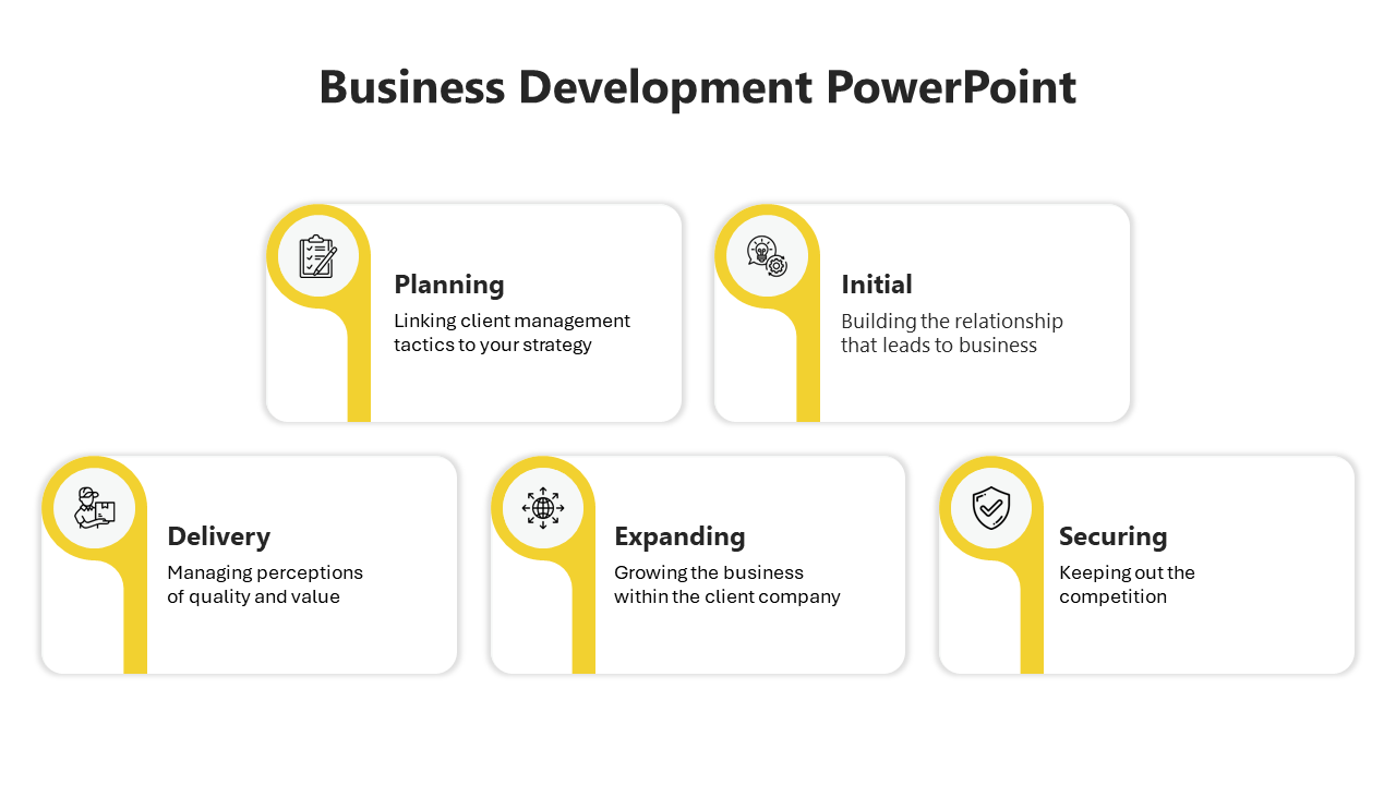 Business Development PowerPoint slide featuring five key stages planning, initial, delivery, expanding, and securing.