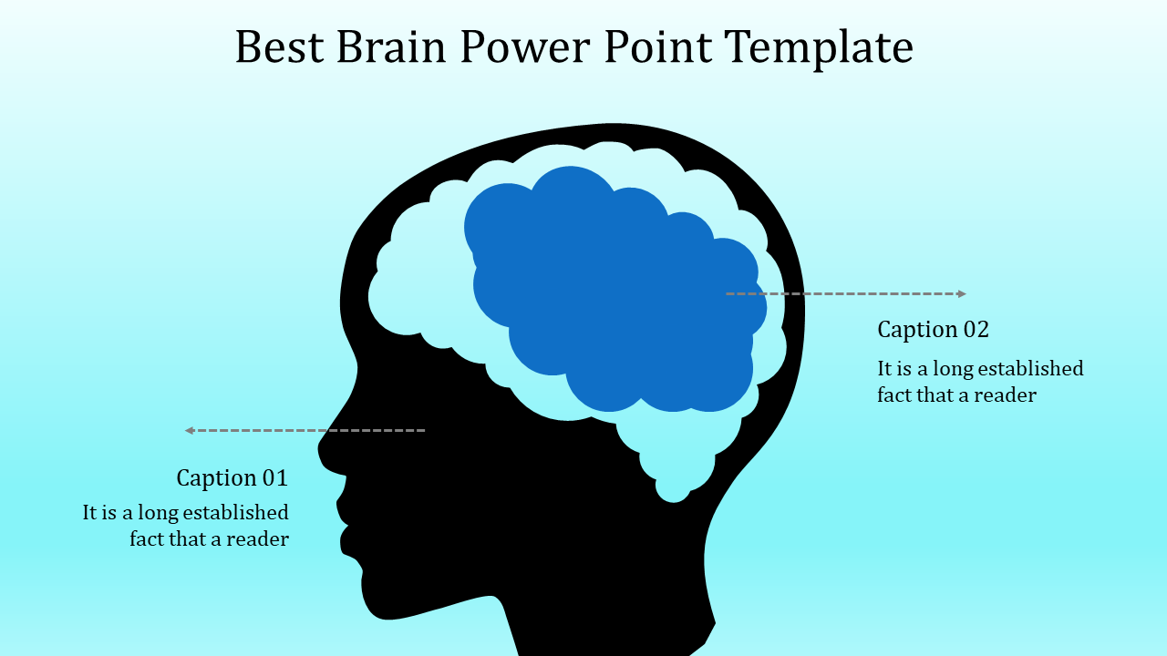 Silhouette of a head with a blue brain illustration inside and two labeled captions, on a green gradient background.