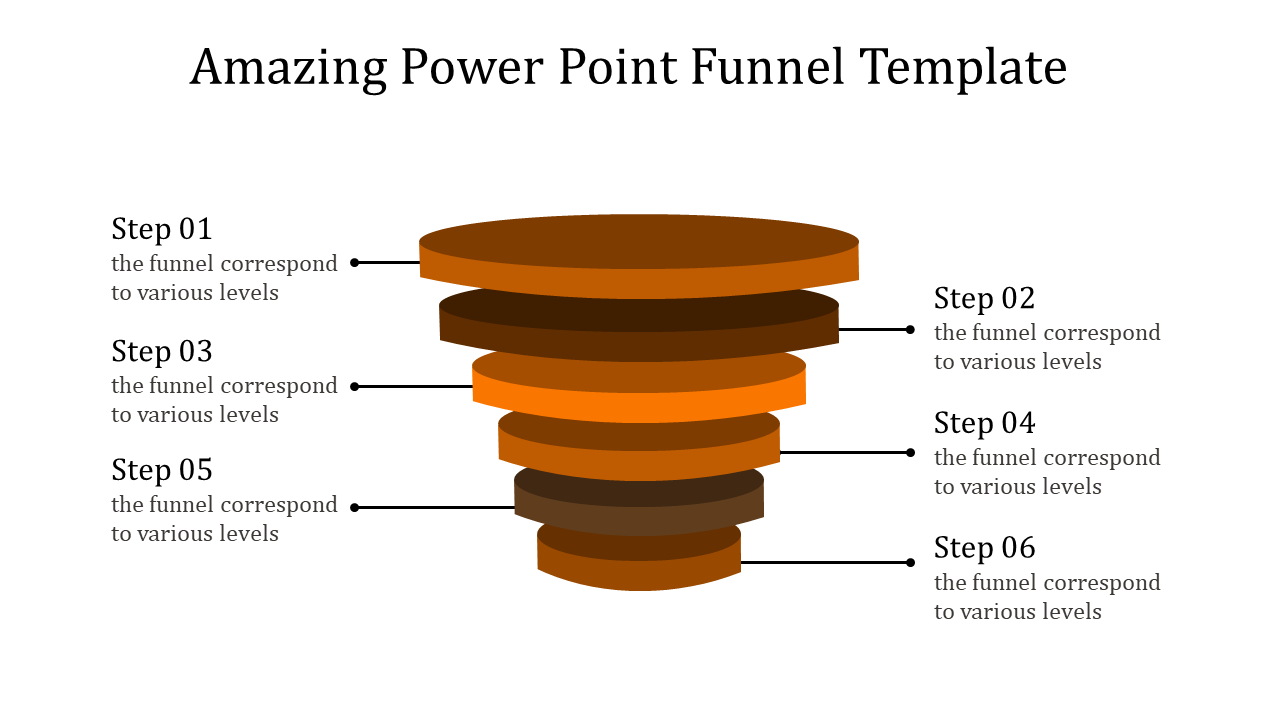 PowerPoint Funnel Template for Structured Business Analysis