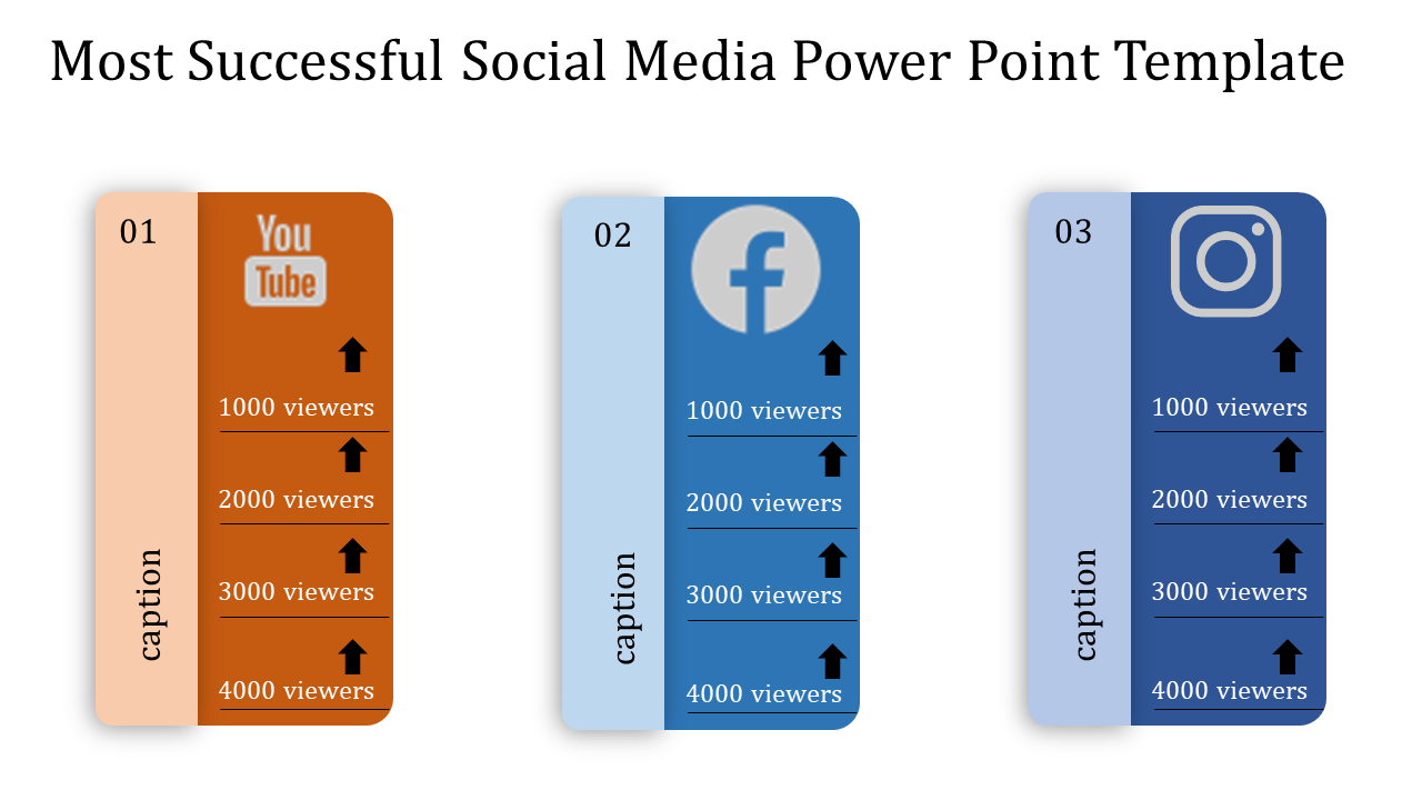 Social Media PowerPoint Template for Engaging Content