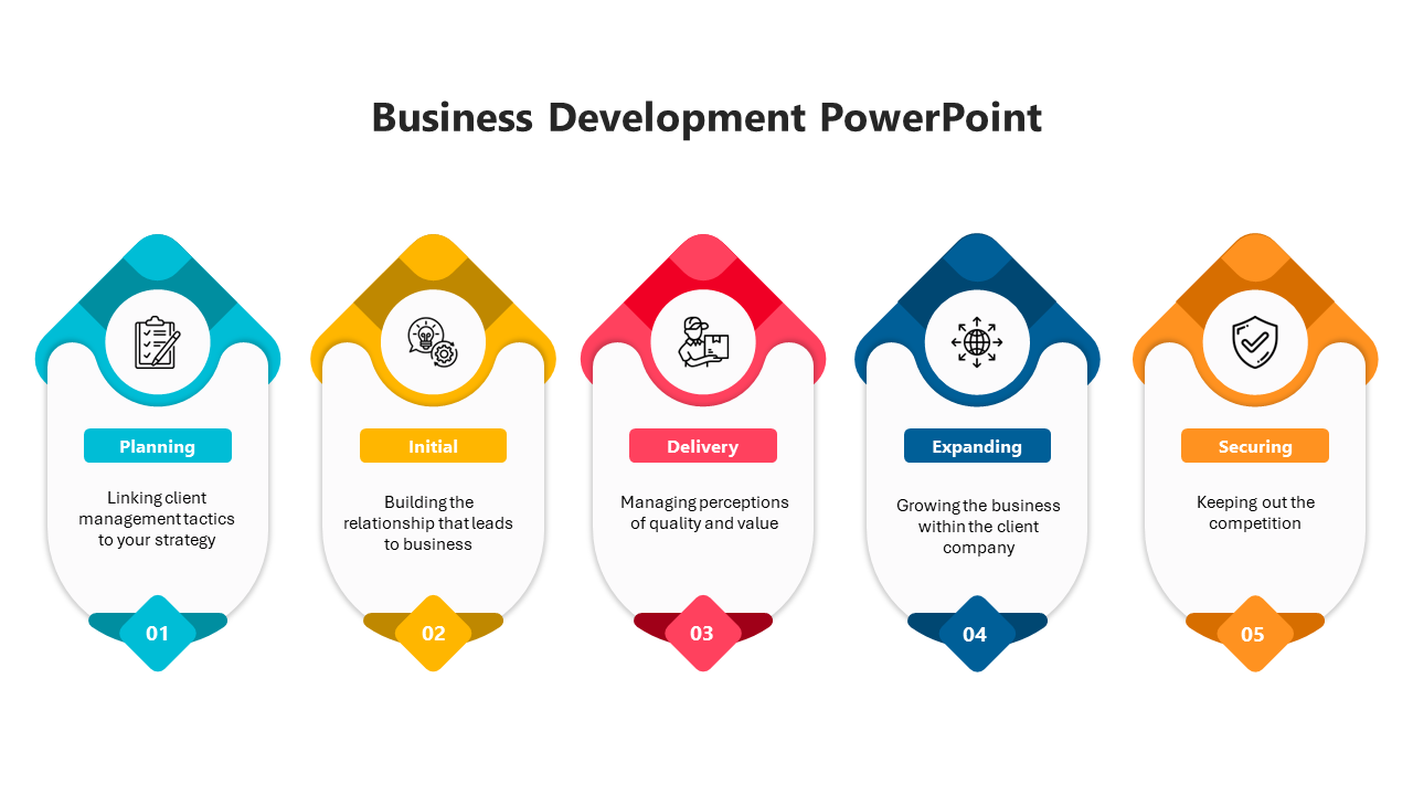 Amazing Business Development PowerPoint And Google slides