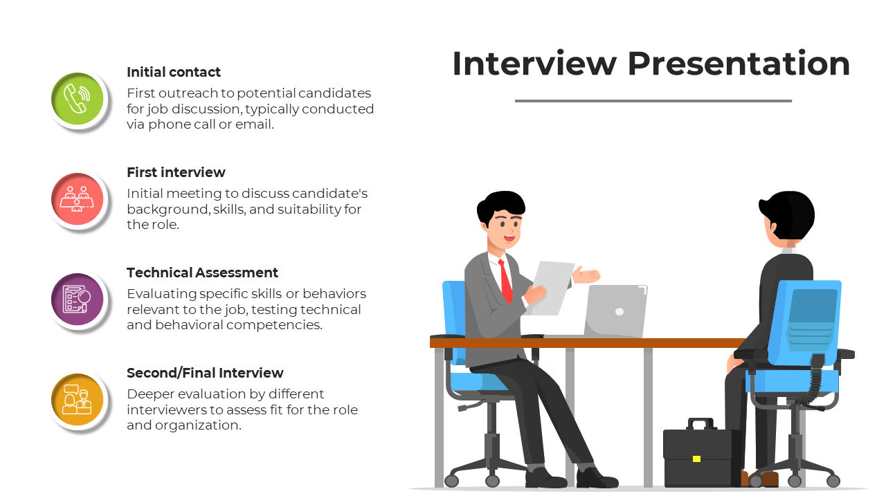 Interview process slide showing a candidate and interviewer at a desk, along with a four step explanation of hiring stages.