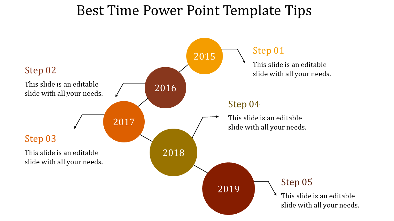 Timeline with orange and brown circular milestones labeled 2015 to 2019, connected by arrows with steps beside.