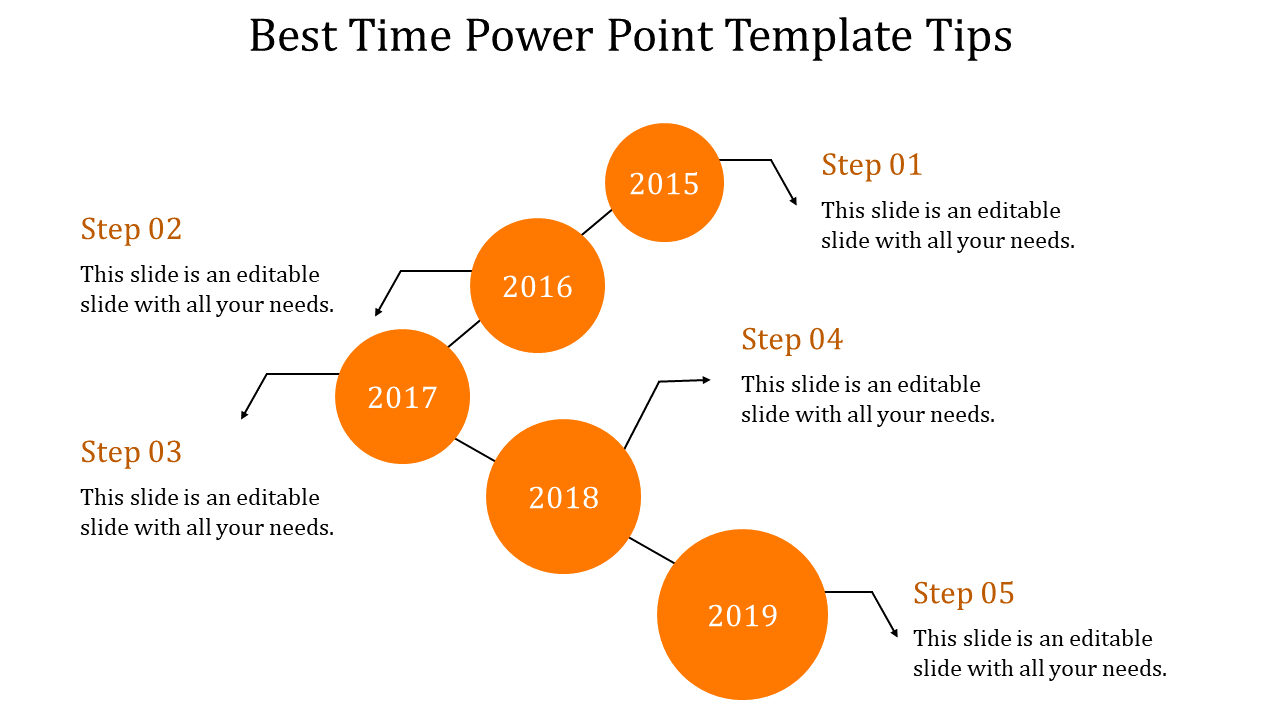 Time PowerPoint template with five stages, each marked by orange circles for the years 2015 to 2019, with captions.