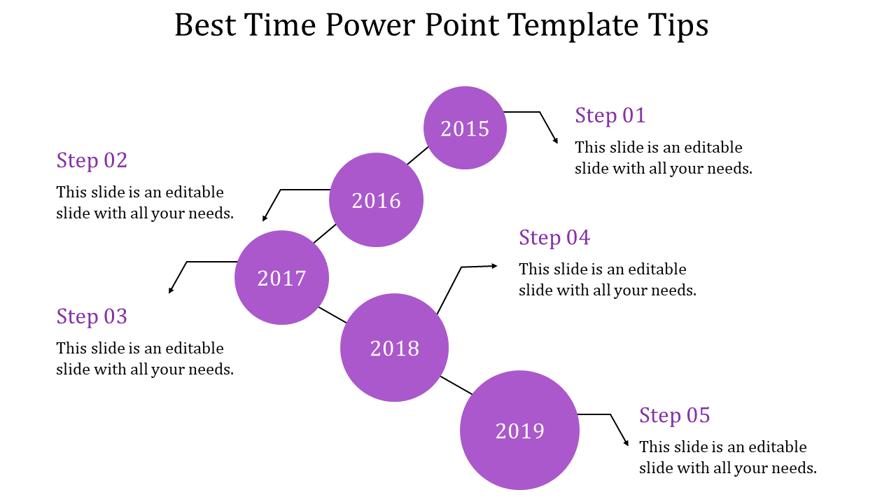 Project timeline layout with five years marked on a circular path, showing progress from 2015 to 2019.