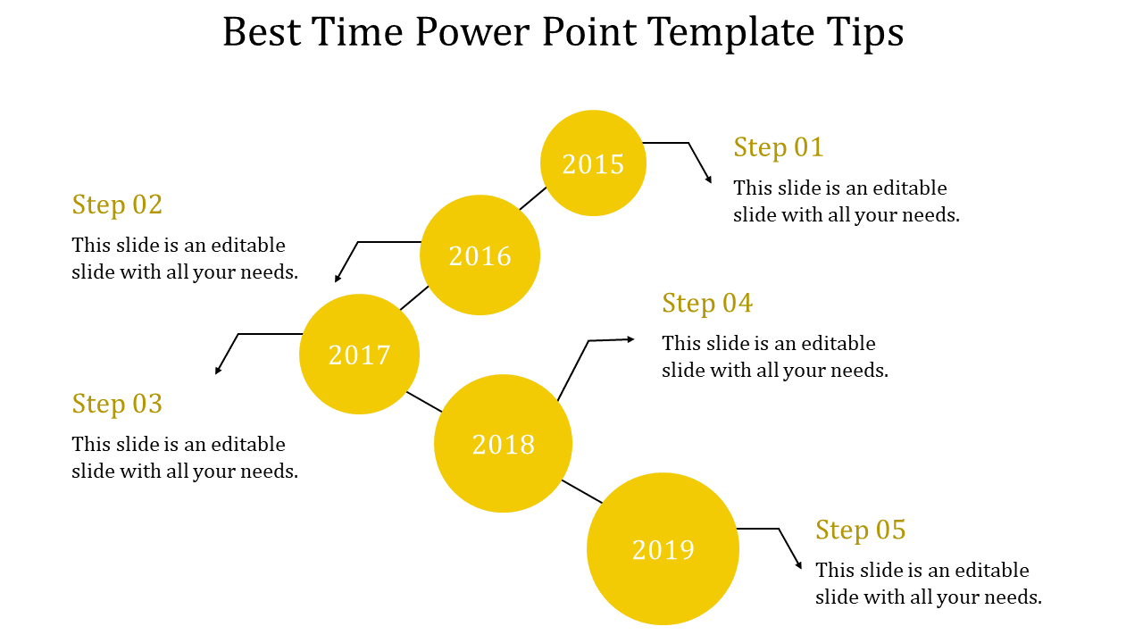 Project timeline showing five key steps from 2015 to 2019 with circular markers and arrows in a white backdrop.