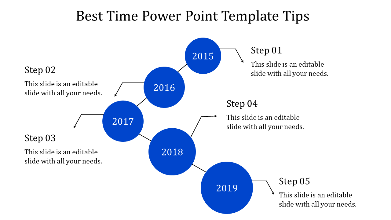 Timeline with five blue circles labeled 2015 to 2019, connected by lines and arrows to steps with captions.