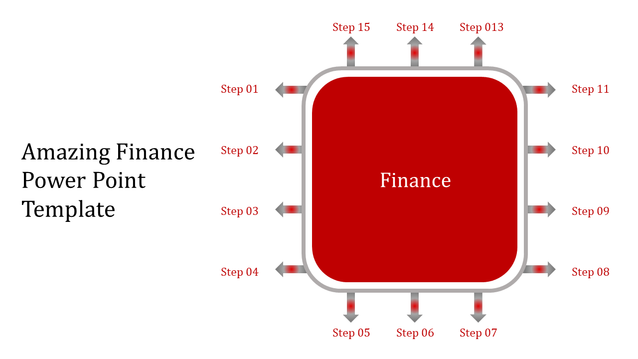 Finance PowerPoint Template for Detailed Financial Analysis