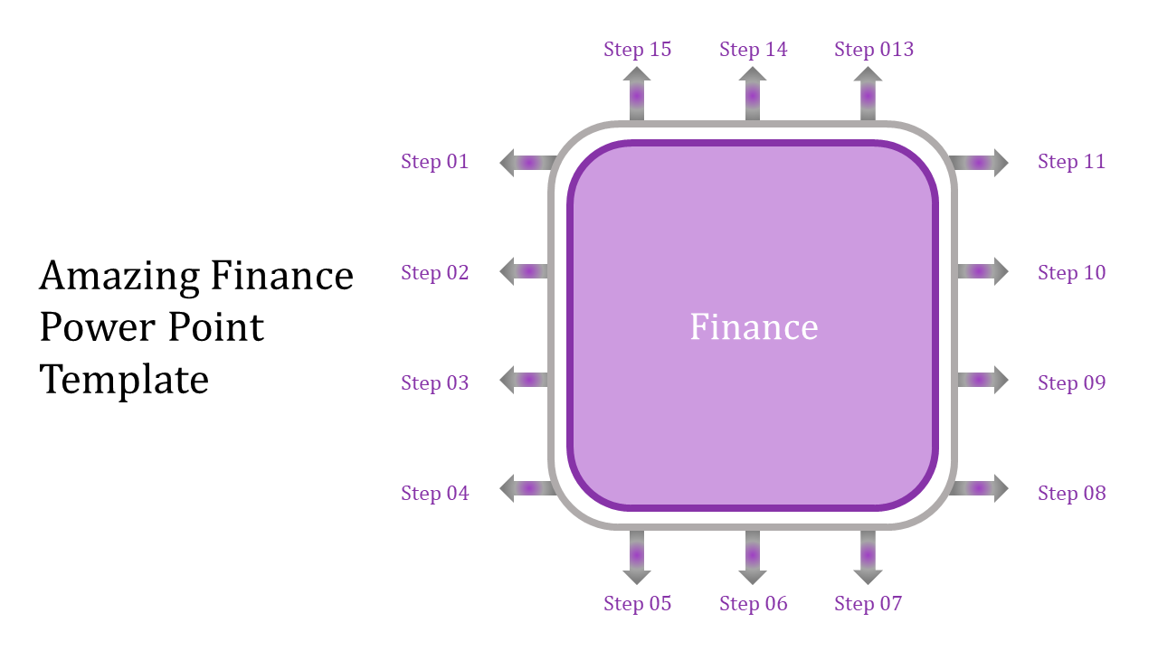 Finance PowerPoint template with a central box surrounded by numbered steps in a circular layout.