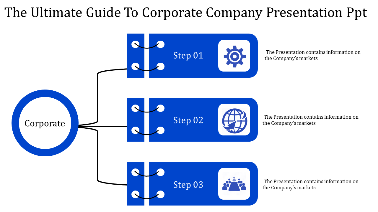 Corporate company presentation slide with three steps linked to a blue ring, each step has an icon and text description.