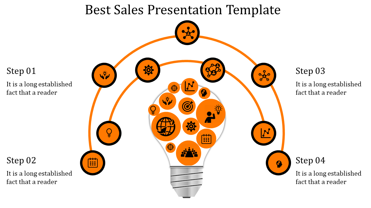 Orange themed light bulb graphic with icons linked by arcs, representing various sales concepts, with four labeled steps.