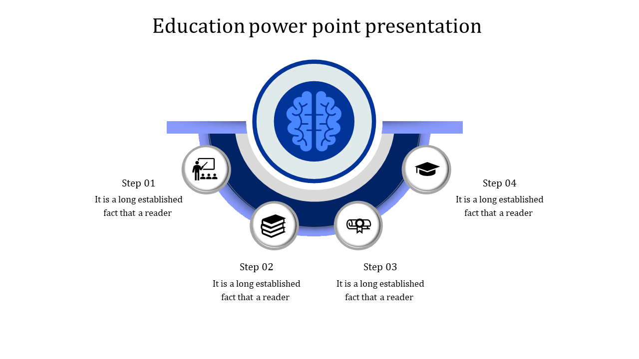 Education slide featuring a central brain graphic encircled by icons representing four steps of learning.