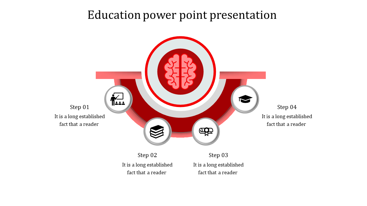 Education slide featuring a central red brain icon and four labeled steps with corresponding icons and caption areas. 