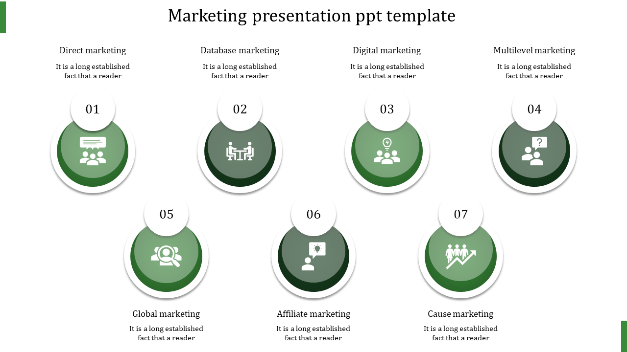 Seven green circles with icons and numbers, each representing different marketing types in a clean, white layout.