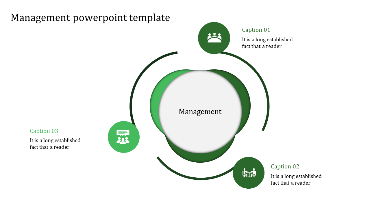 Green circular flow diagram with three labeled sections and a central white area for management representation.