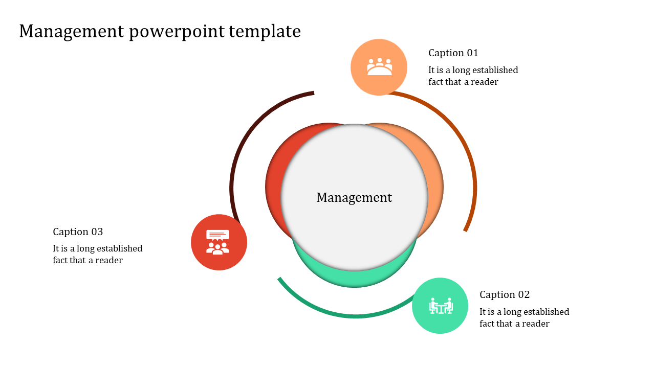 Circular management diagram with orange, red, and green segments, featuring icons and a central label.