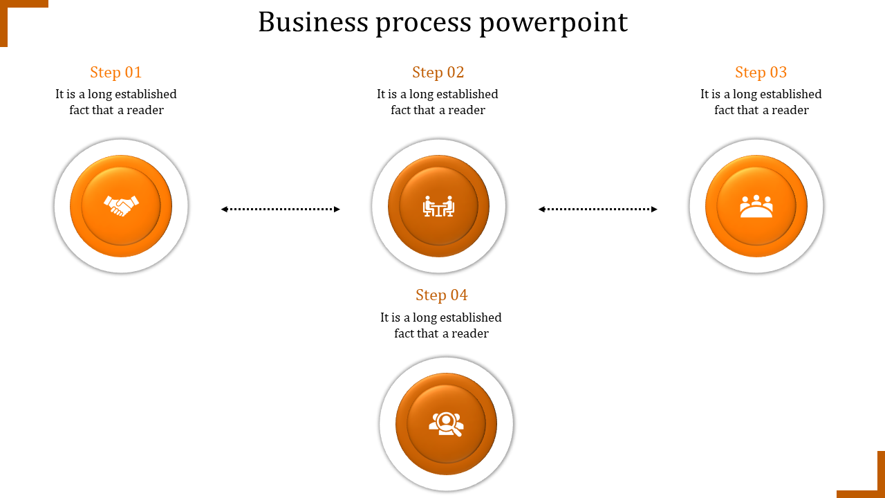 Business process slide with four orange circular steps featuring handshake, meeting, group, and team icons.