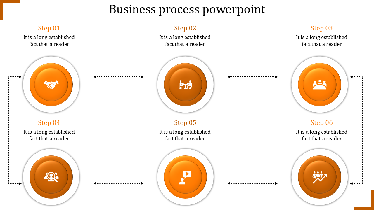 Business process template with six labeled steps connected by dotted arrows in a circular layout.