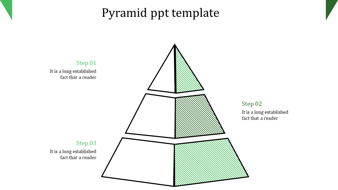 Green and white three layered pyramid diagram with labeled steps on both sides, featuring alternating striped sections.