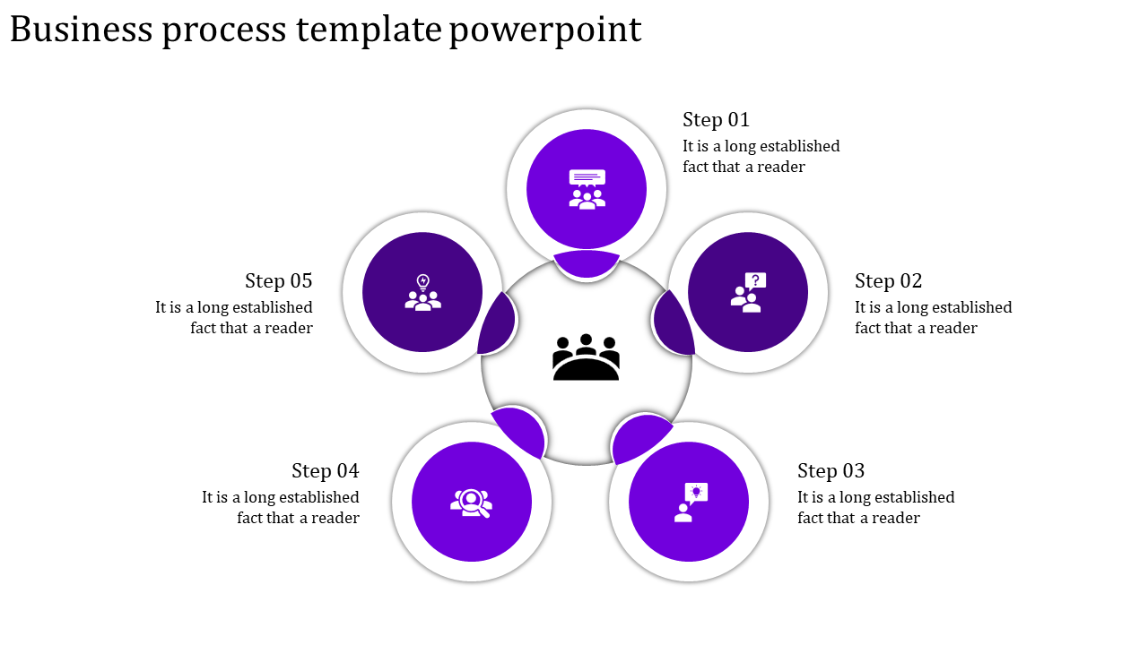 Business process chart with a symmetrical circular layout, showing five purple step icons around a central team symbol.