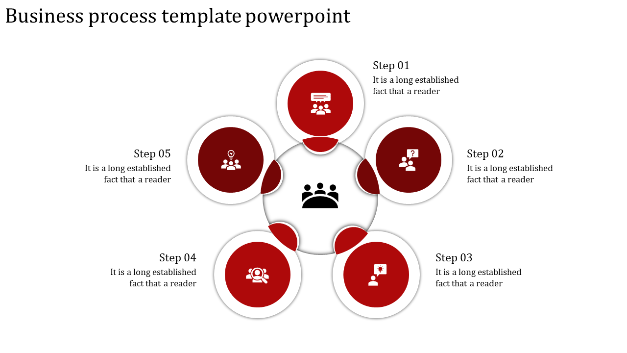 Business process chart with five labeled steps in red circles, symmetrically arranged around a central black team symbol.