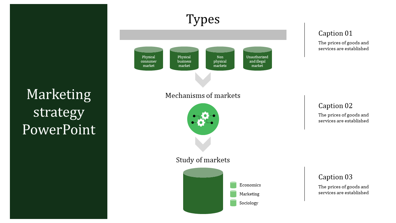 Vertical flowchart slide in green tones with cylindrical shapes, arrows connecting sections, and captions on the right.