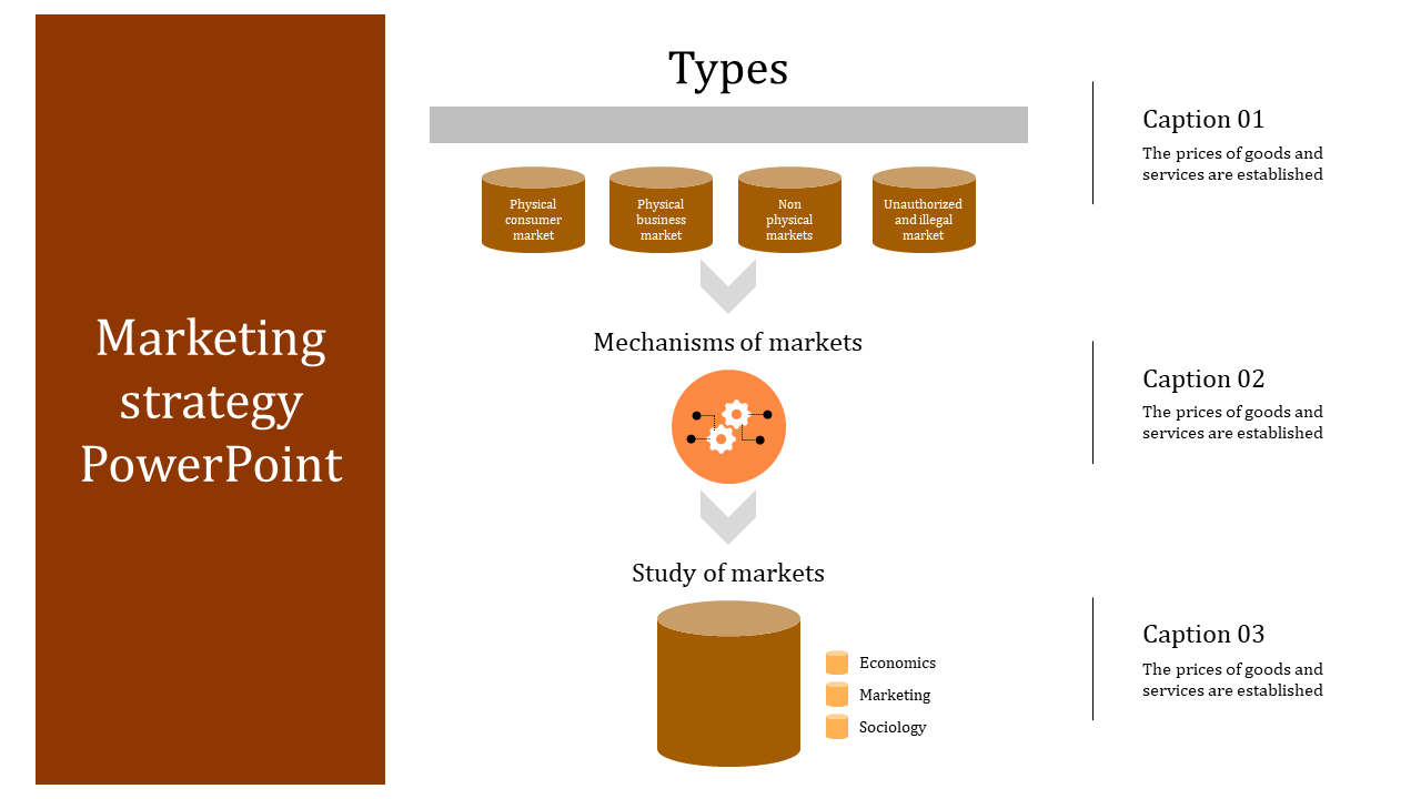 Marketing Strategy PowerPoint Presentation And Google Slides