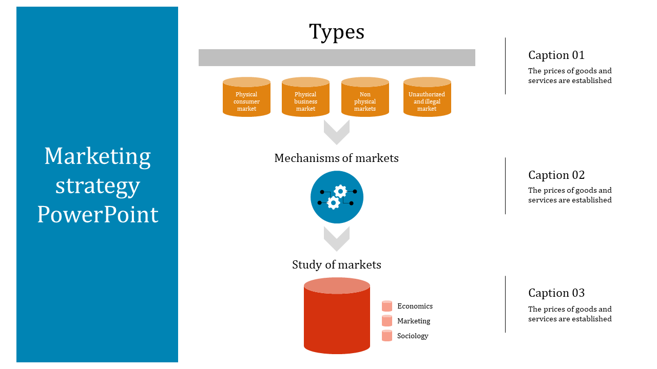 Blue, orange, and red layout with cylindrical elements for market types, connecting arrows, and a study segment below.