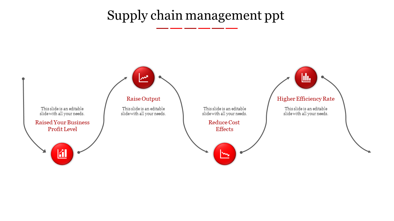 Supply Chain Management Presentation Template  Model