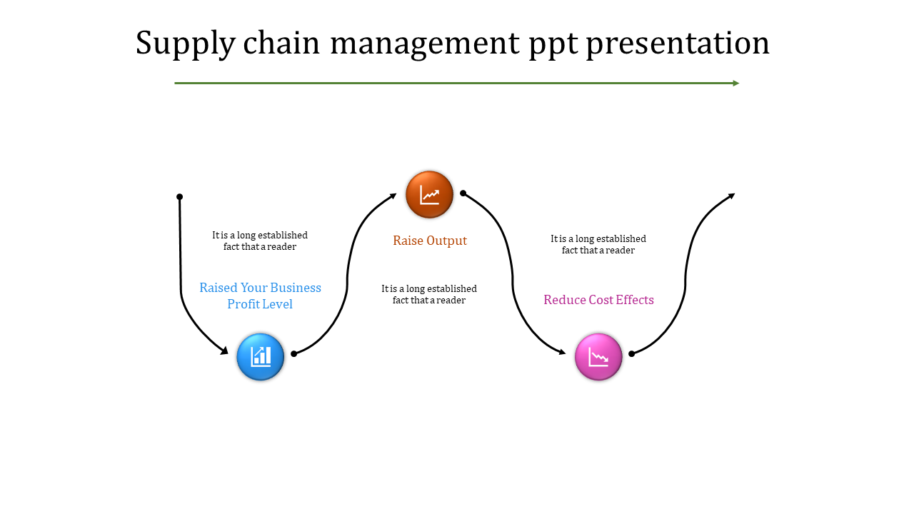 Strategic Supply Chain Management PPT for Insights