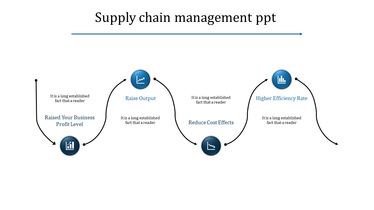 Supply chain management flow chart illustrating steps from raising output to higher efficiency rates with icons.