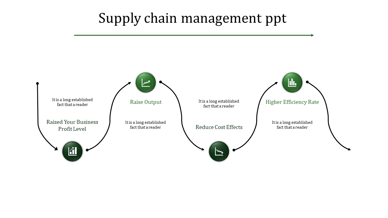 Comprehensive Supply Chain Management PPT Template