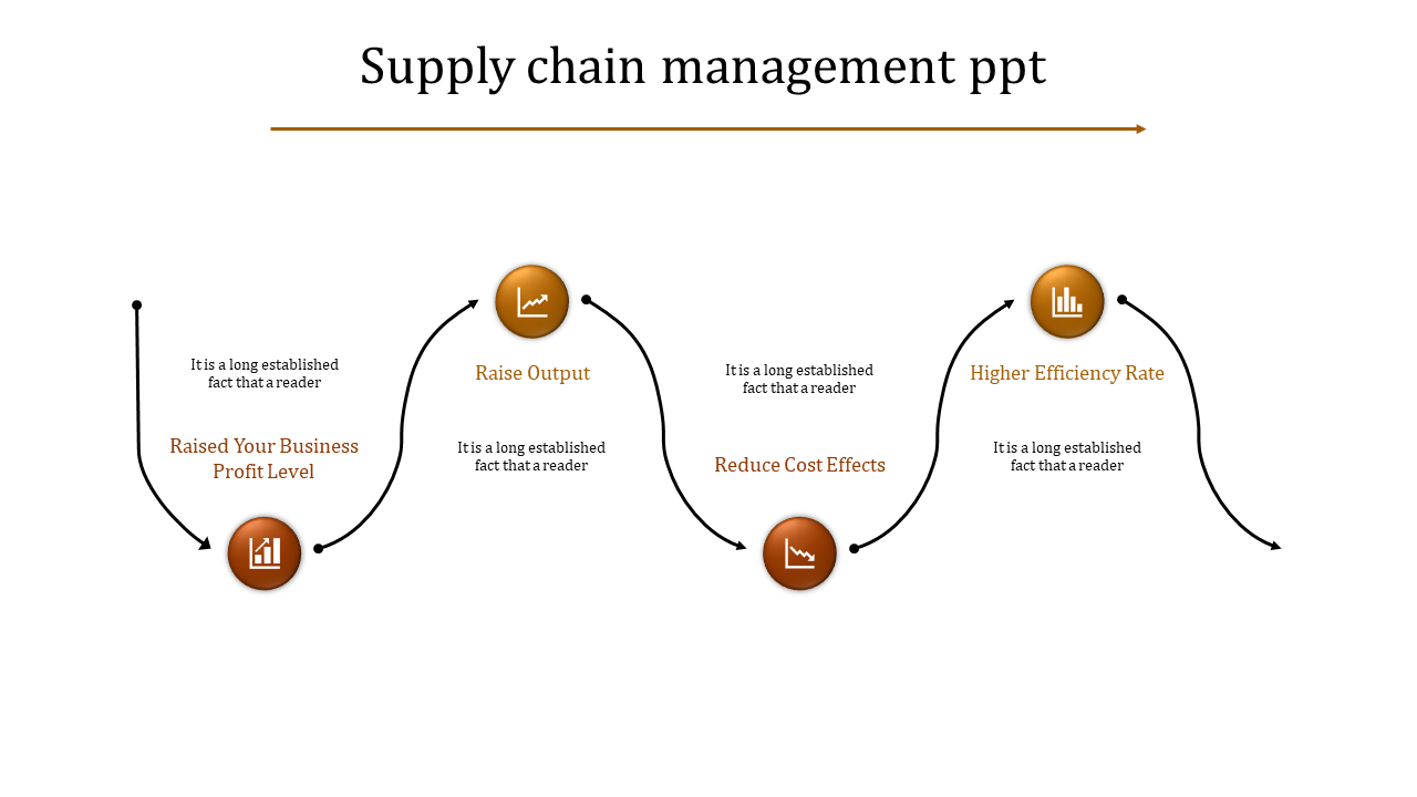 Simplified diagram of supply chain in orange management steps from business growth to higher efficiency.